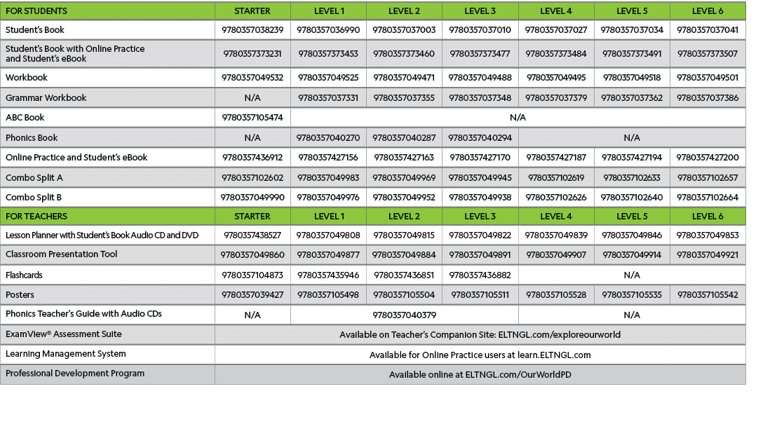 FOR STUDENTS,STARTER, LEVEL 1,LEVEL 2,LEVEL 3,LEVEL 4,LEVEL 5,LEVEL 6,Student s Book,9780357038239,9780357036990,9780   
