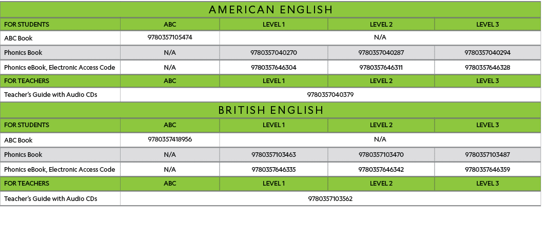 AMERICAN ENGLISH,FOR STUDENTS,ABC,LEVEL 1,LEVEL 2,LEVEL 3,ABC Book,9780357105474,N A,Phonics Book ,N A,9780357040270,   