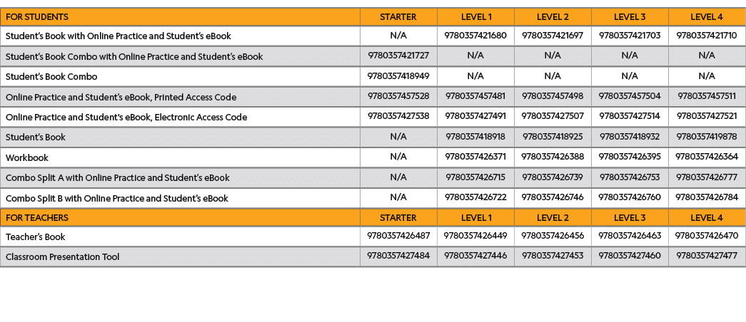 FOR STUDENTS,STARTER, LEVEL 1,LEVEL 2,LEVEL 3,LEVEL 4,Student s Book with Online Practice and Student s eBook,N A,978   