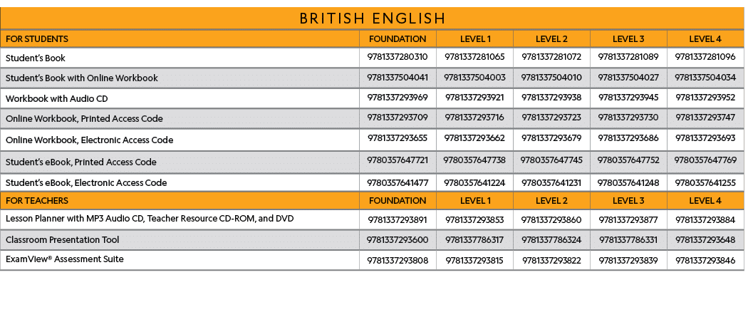 BRITISH ENGLISH,FOR STUDENTS,FOUNDATION, LEVEL 1,LEVEL 2,LEVEL 3,LEVEL 4,Student s Book,9781337280310,9781337281065,9   
