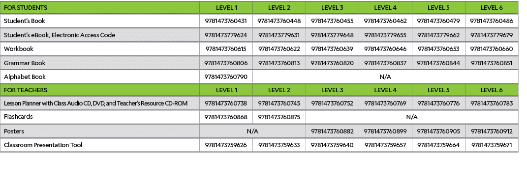 FOR STUDENTS, LEVEL 1,LEVEL 2,LEVEL 3,LEVEL 4,LEVEL 5,LEVEL 6,Student s Book,9781473760431,9781473760448,978147376045   