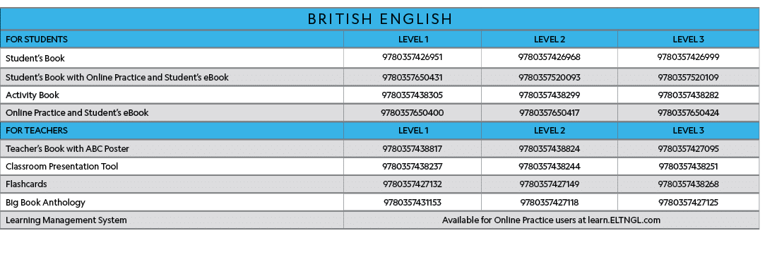 BRITISH ENGLISH,FOR STUDENTS, LEVEL 1,LEVEL 2,LEVEL 3,Student s Book,9780357426951,9780357426968,9780357426999,Studen   