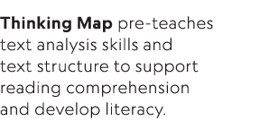 Thinking Map pre-teaches text analysis skills and text structure to support reading comprehension and develop literacy 