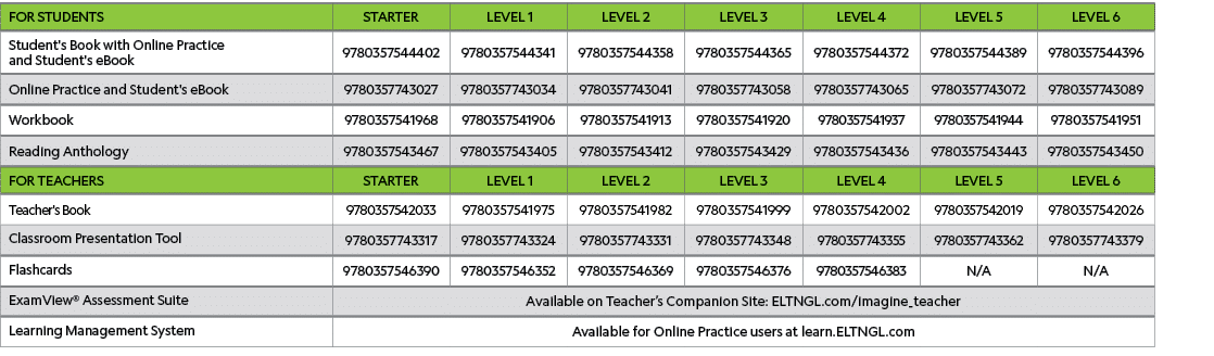 FOR STUDENTS,STARTER, LEVEL 1,LEVEL 2,LEVEL 3,LEVEL 4,LEVEL 5,LEVEL 6,Student's Book with Online Practice and Student   