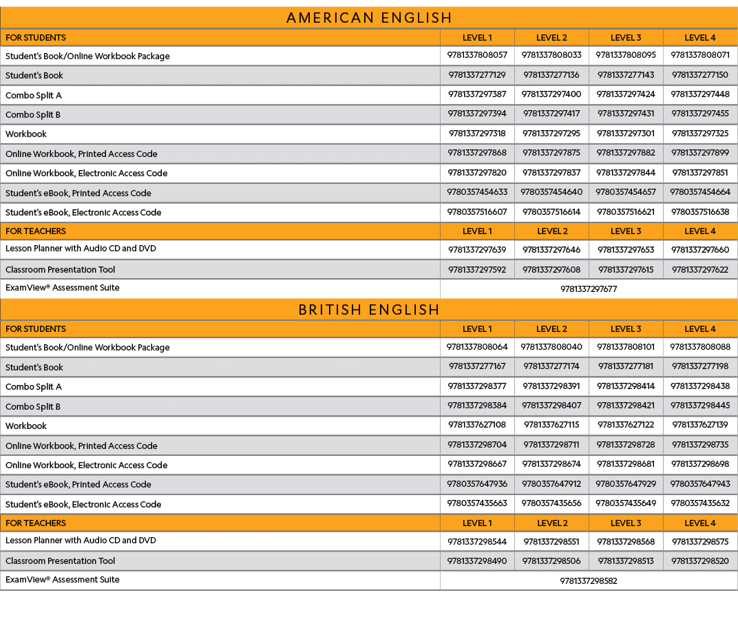 AMERICAN ENGLISH,FOR STUDENTS,LEVEL 1,LEVEL 2,LEVEL 3,LEVEL 4,Student s Book Online Workbook Package,9781337808057,97   