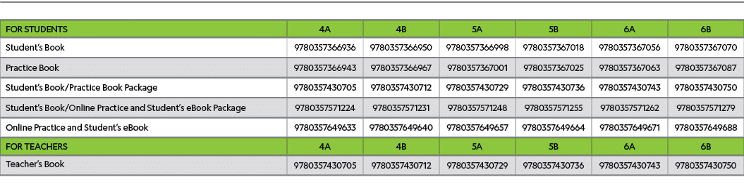 ,,,,,,,FOR STUDENTS,4A,4B,5A,5B,6A,6B,Student s Book,9780357366936,9780357366950,9780357366998,9780357367018,97803573   